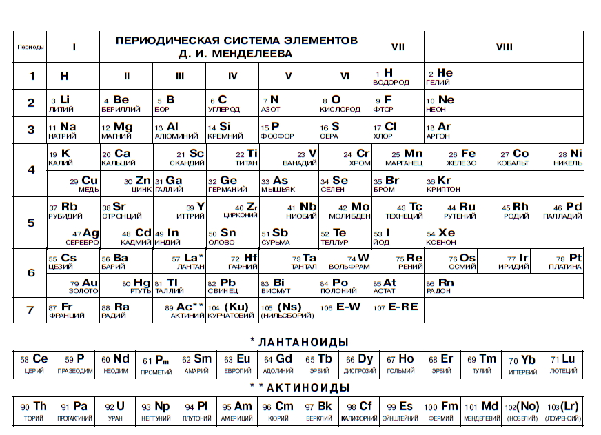 Описание периодической системы. Периодическая система химических элементов Менделеева цветная. Периодическая система химических элементов таблица для печати. Периодическая система элементов Менделеева черно белая таблица. Современная таблица Менделеева 2023.