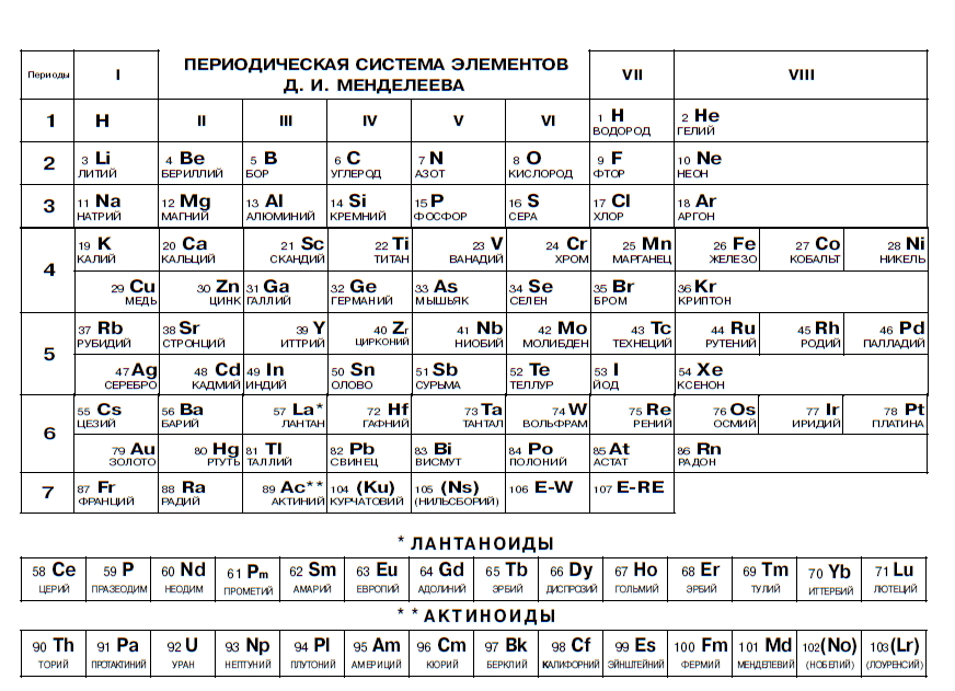 Сколько элементов. Периодическая система Менделеева таблица. Периодическая система химических элементов Менделеева для печати. Периодическая система элементов Менделеева черно-белая. Периодическая система элементов Менделеева черно белая таблица.