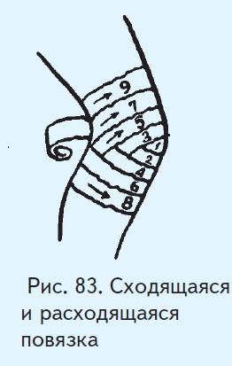 Черепашья расходящаяся повязка на коленный сустав. Расходящаяся повязка на коленный сустав. Сходящаяся и расходящаяся повязка. Черепашья сходящаяся на коленный сустав повязка. Колосовидная повязка на коленный сустав.